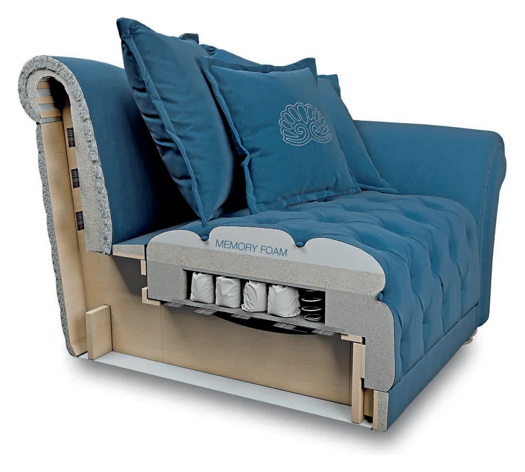 Spaccato di una seduta Memory Soft System: strato di Memory Foam sopra le molle